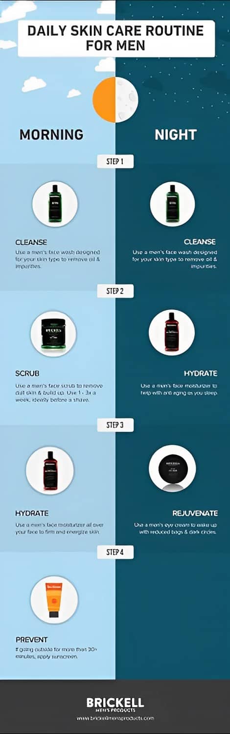 Guide to improve your skin care by FOR MEN Salon and Spa in Lake Forest California.