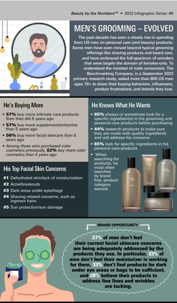 Personal grooming for men has come a long way and men's salons can help achieve the best results.