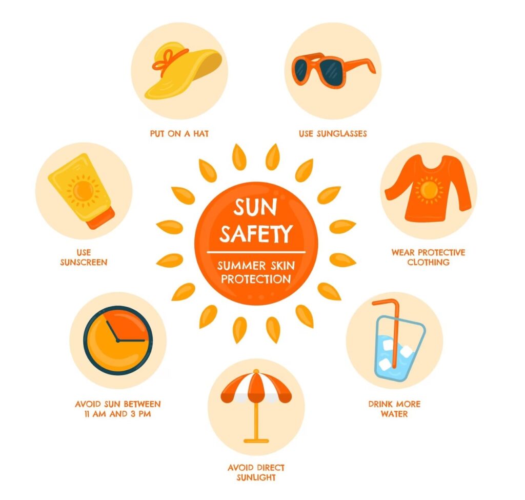 Powder sunscreen products and this sun protection infograph by FreePik brought to you by FOR MEN Salon and Spa in Lake Forest California
