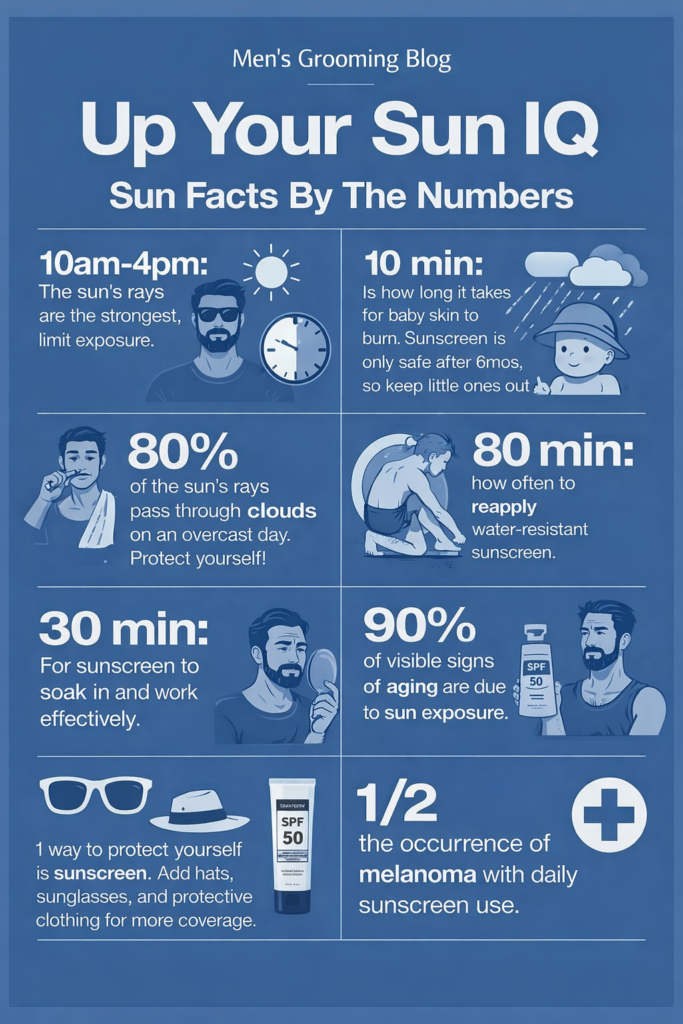 Sunscreen and sun exposure facts from Neutrogena. 