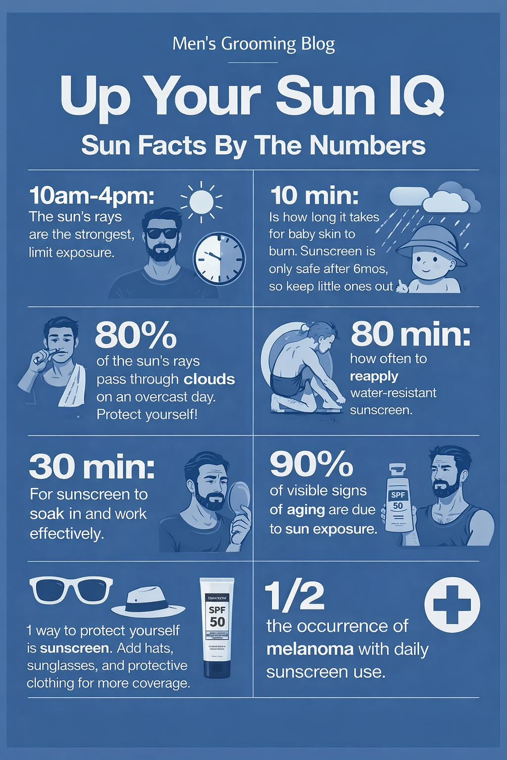 Sunscreen Over Use Sunscreen use to prevent extreme sun exposure